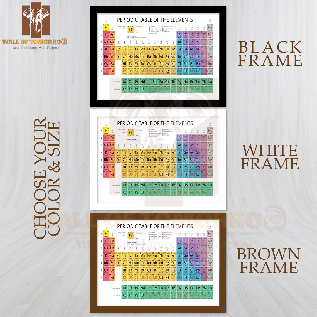 Mendeleev Periodic Table of the Elements Educational High Quality Unframed Poster Print & Waterproof Poster Print Wall Décor