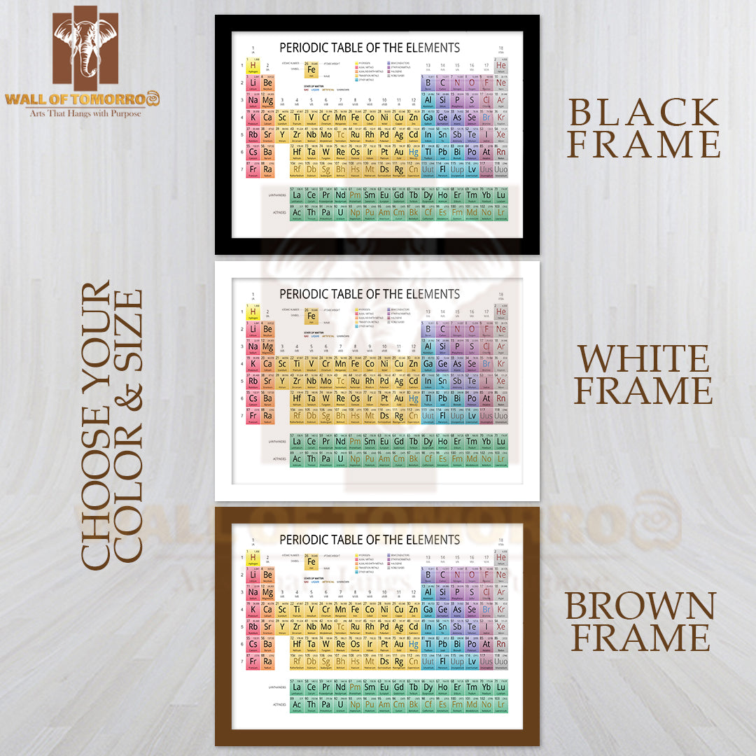 Mendeleev Periodic Table of the Elements Educational High Quality Unframed Poster Print & Waterproof Poster Print Wall Décor