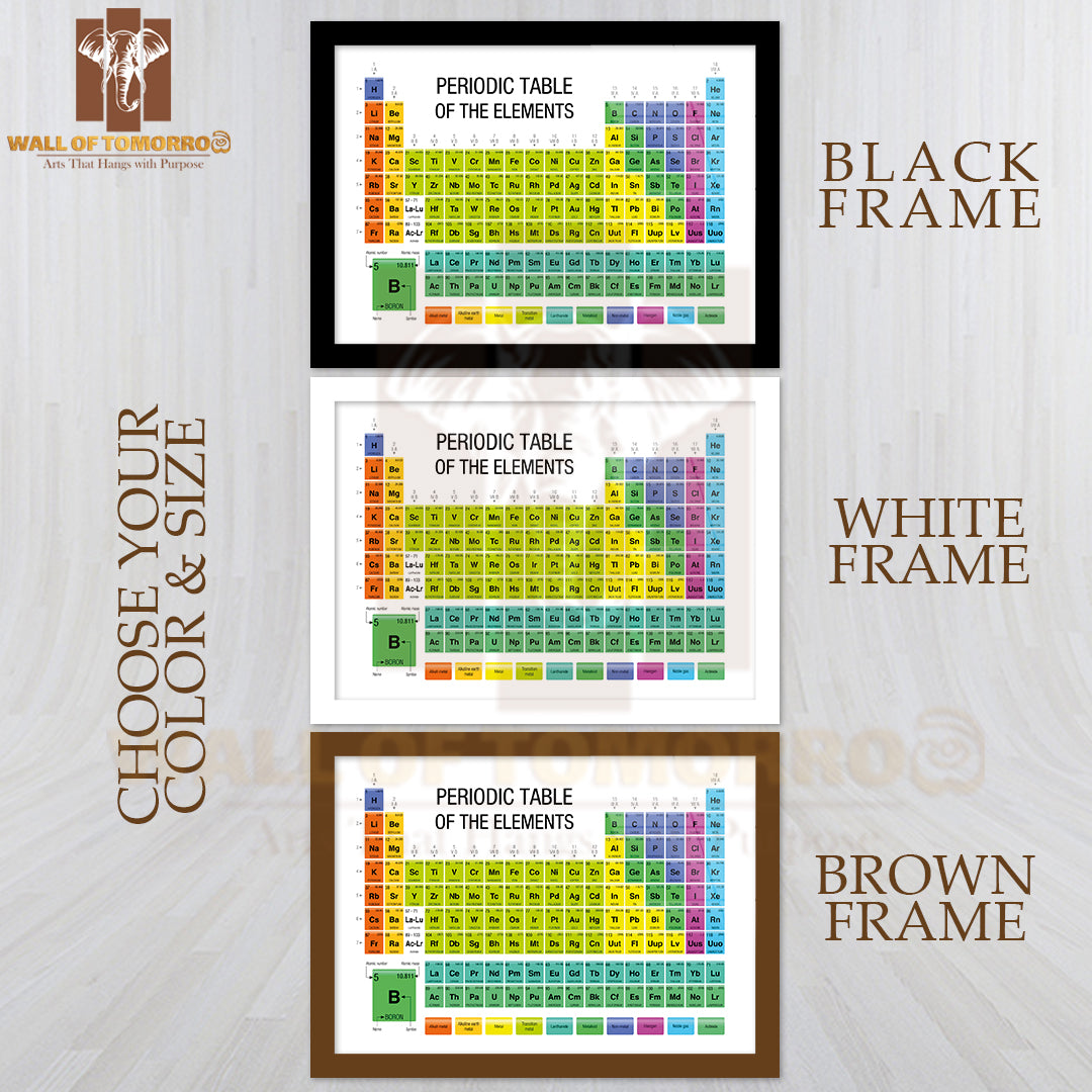 Periodic Table of the Elements Chemistry Educational High Quality Unframed Poster Print & Waterproof Poster Print Wall Décor