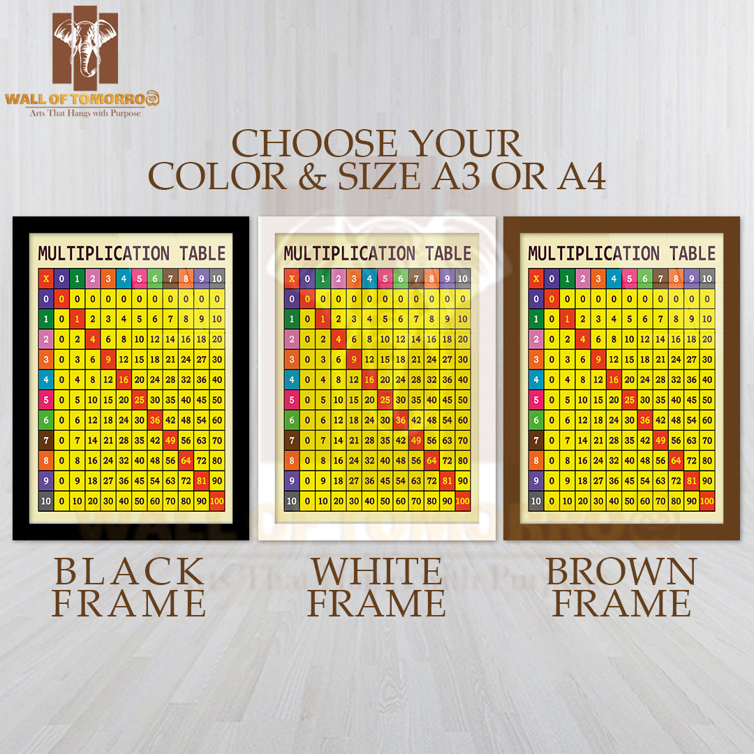 Multiplication Table Template for Students Educational High Quality Glass Frame Wall Décor