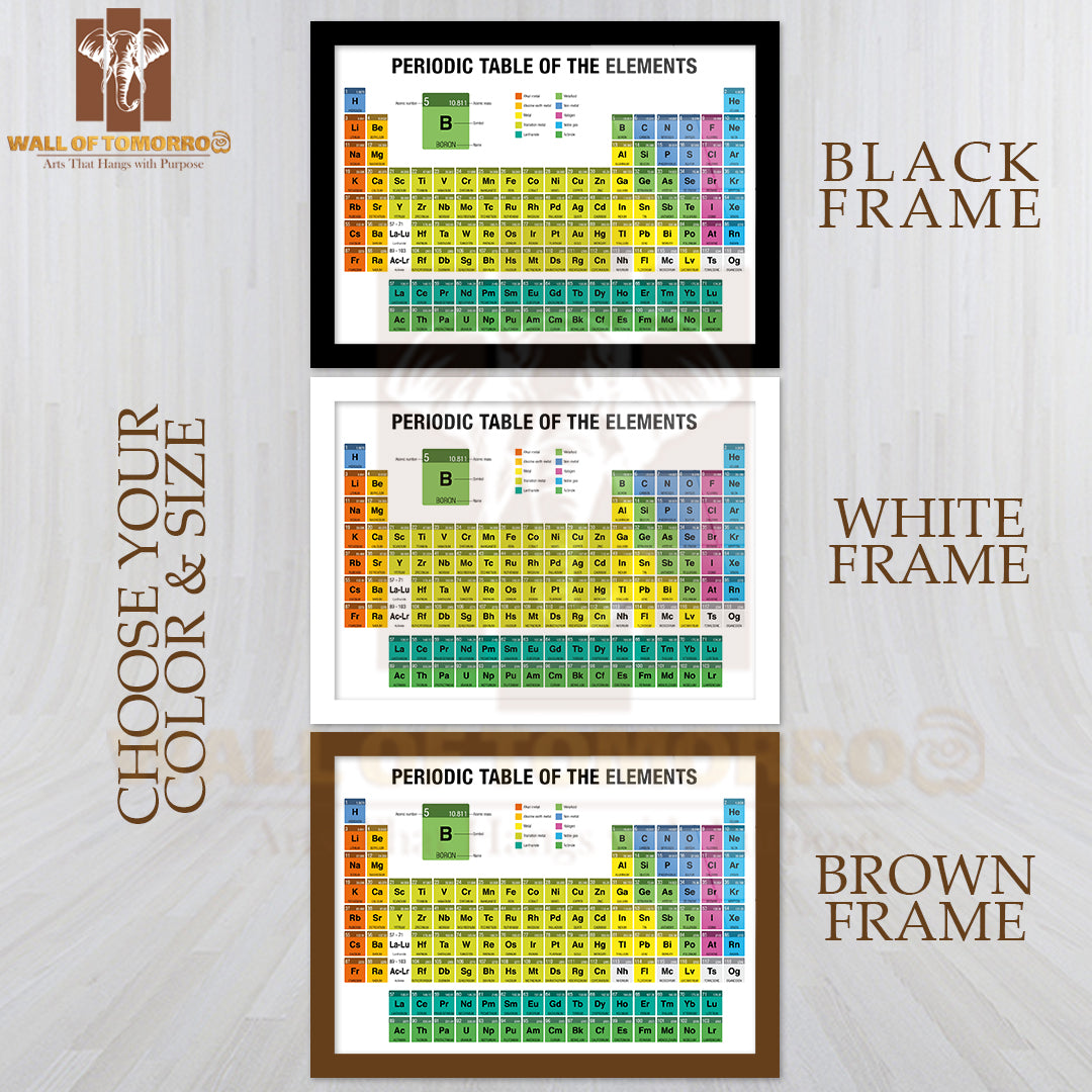 Periodic Table of the Elements with the 4 New Elements Educational High Quality Unframed Poster Print & Waterproof Poster Print Wall Décor