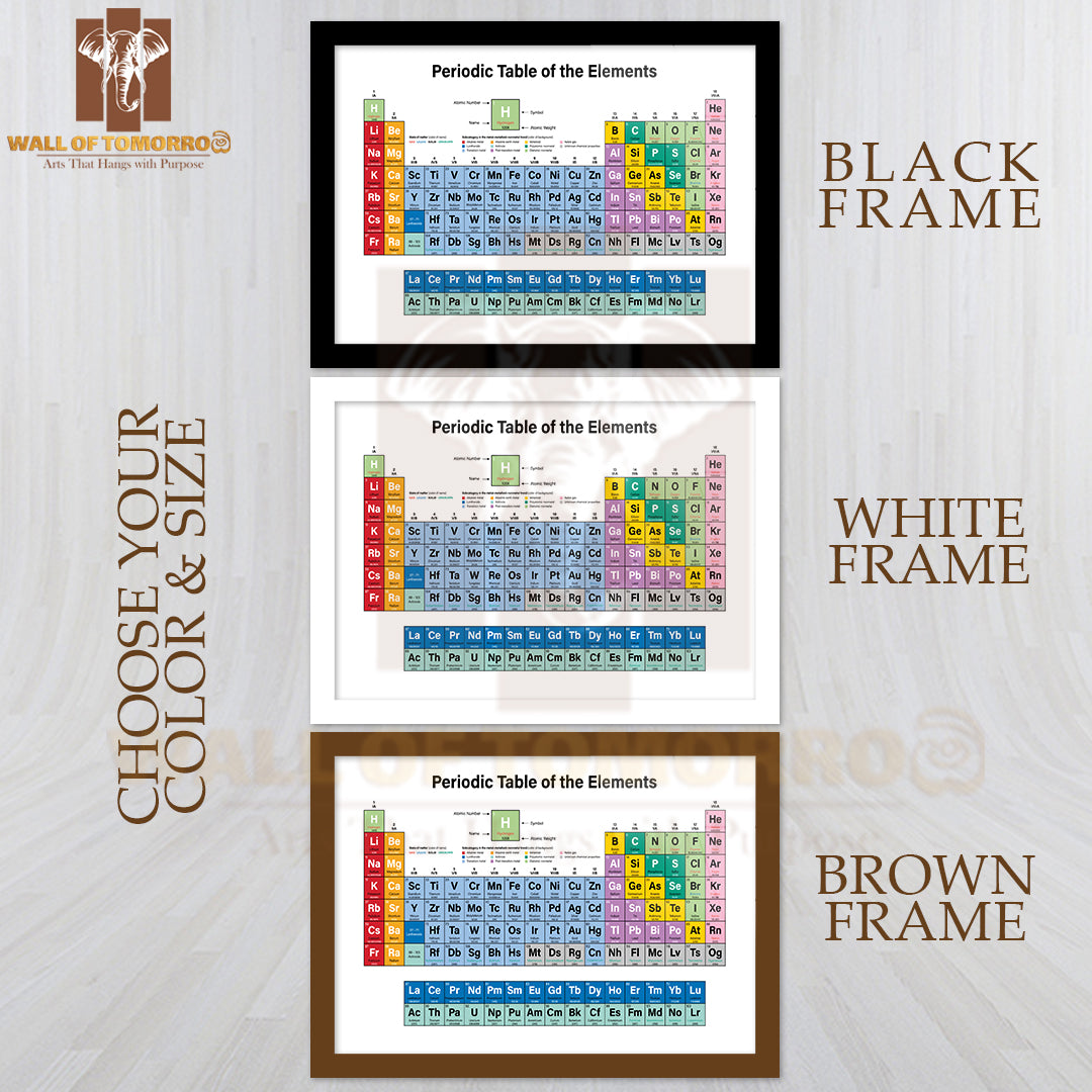 Periodic Table of the Elements Colorful Educational High Quality Unframed Poster Print & Waterproof Poster Print Wall Décor