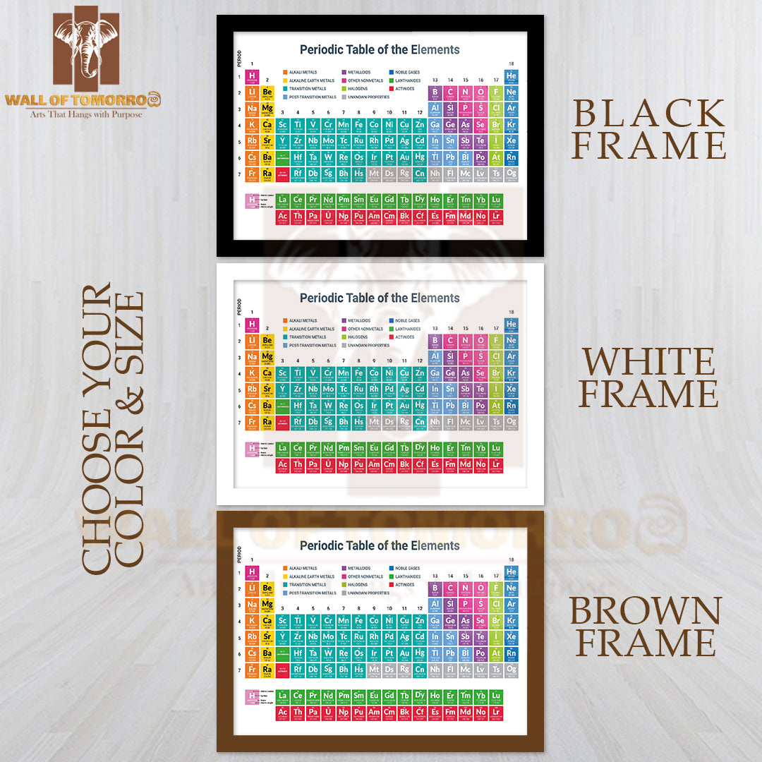 Mendeleev Periodic Table Science Copper Hydrogen Material Educational High Quality Unframed Poster Print & Waterproof Poster Print Wall Décor