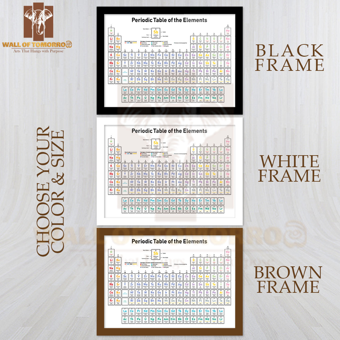 Colorful Periodic Table of the Elements Educational High Quality Unframed Poster Print & Waterproof Poster Print Wall Décor