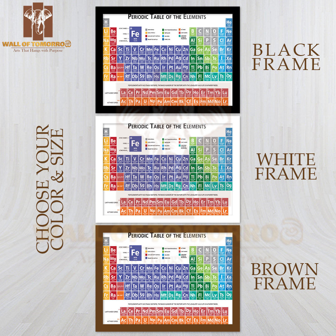 Periodic Table of the Chemical Elements Educational High Quality Unframed Poster Print & Waterproof Poster Print Wall Décor