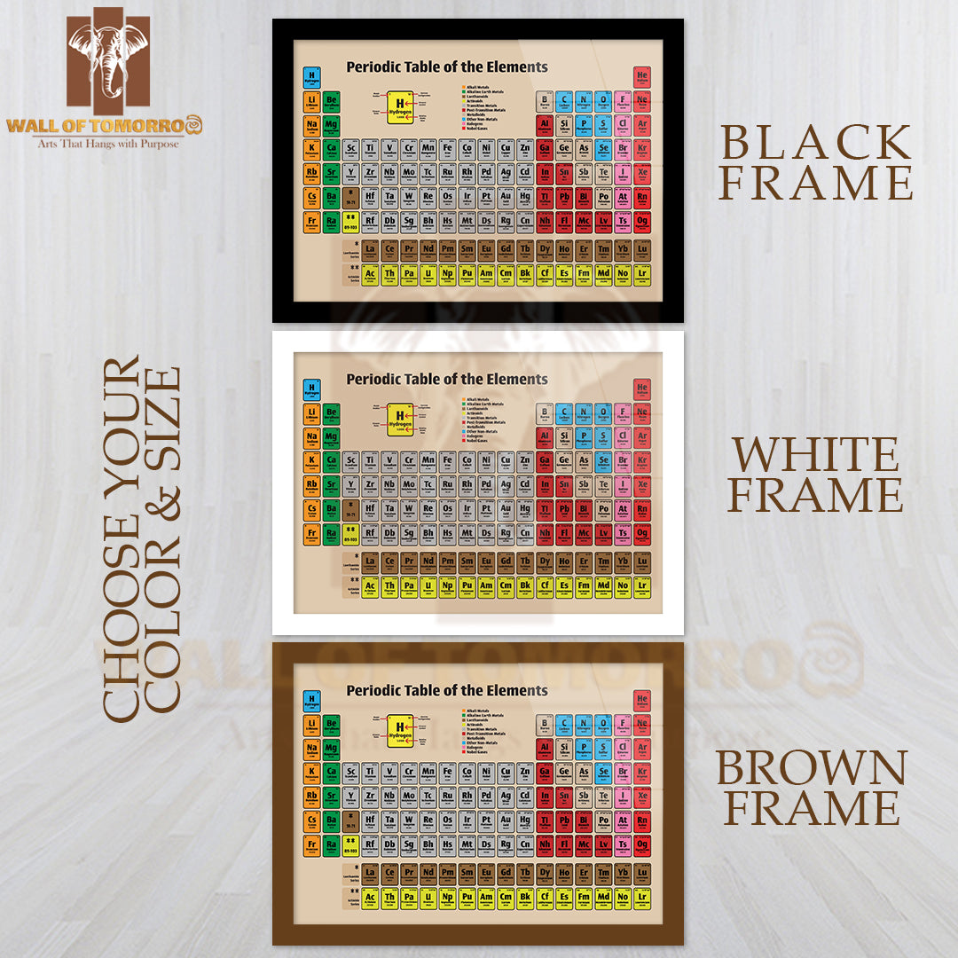 Periodic Table of the Elements Poster Icon Educational High Quality Unframed Poster Print & Waterproof Poster Print Wall Décor