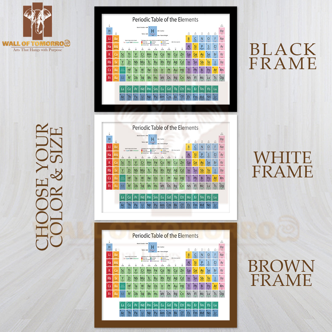 Periodic Table of the Elements, Periodic System of Chemical Elements Educational High Quality Unframed Poster Print & Waterproof Poster Print Wall Décor
