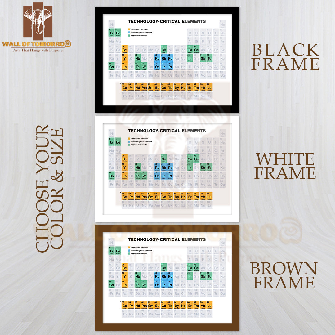 Technology Critical Elements on Periodic Table Educational High Quality Unframed Poster Print & Waterproof Poster Print Wall Décor
