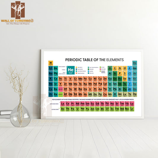 Periodic Table of the Chemical Elements Chart Educational High Quality Unframed Poster Print & Waterproof Poster Print Wall Décor