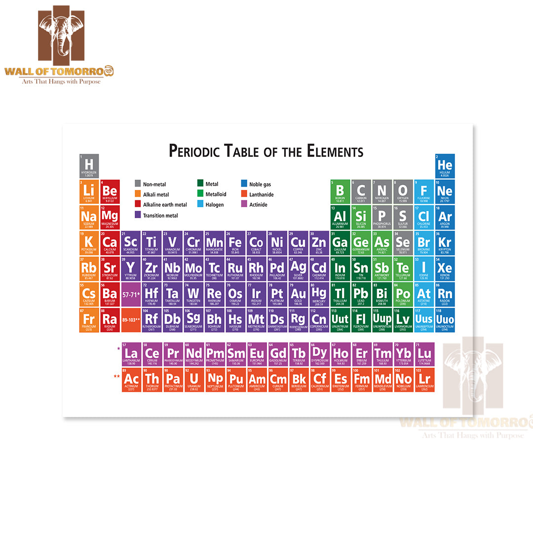 Periodic Table of The Elements Educational High Quality Unframed Poster Print & Waterproof Poster Print Wall Décor
