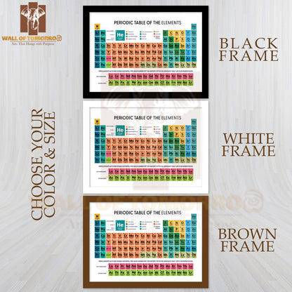 Periodic Table of the Chemical Elements Chart Educational High Quality Unframed Poster Print & Waterproof Poster Print Wall Décor