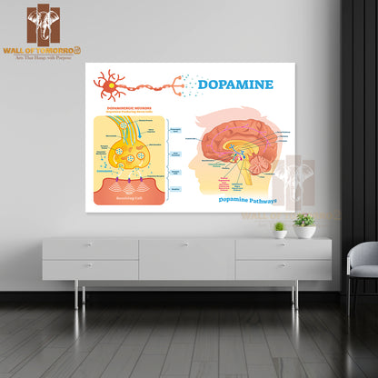 Scheme With Closeup Presynaptic Axon, Terminal, Synaptic Cleft, Dendrite and Receiving Cells Educational High Quality Unframed Poster Print & Waterproof Poster Print Wall Décor