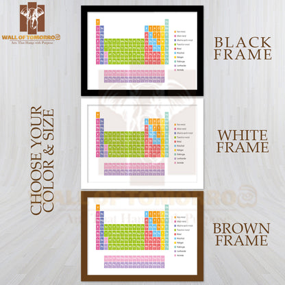 Periodic Table of the Elements Including 2016 Four New Elements Educational High Quality Unframed Poster Print & Waterproof Poster Print Wall Décor