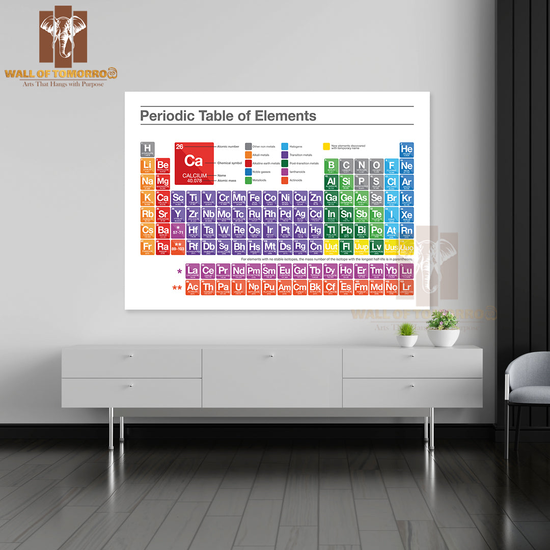 Periodic Table of Elements Multicolor Flat Style Educational High Quality Unframed Poster Print & Waterproof Poster Print Wall Décor