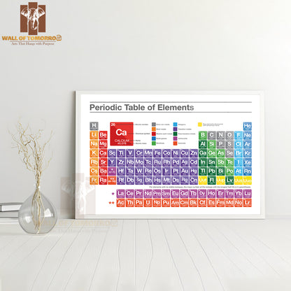 Periodic Table of Elements Multicolor Flat Style Educational High Quality Unframed Poster Print & Waterproof Poster Print Wall Décor