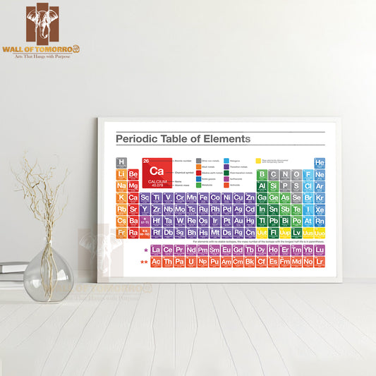 Periodic Table of Elements Multicolor Flat Style Educational High Quality Unframed Poster Print & Waterproof Poster Print Wall Décor