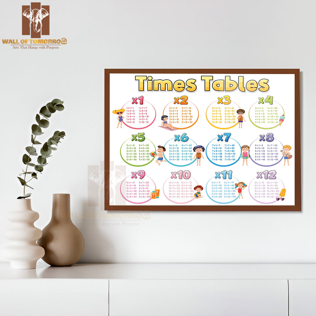 Times Tables Chart for Learning Multiplication Educational High Quality Glass Frame Wall Décor