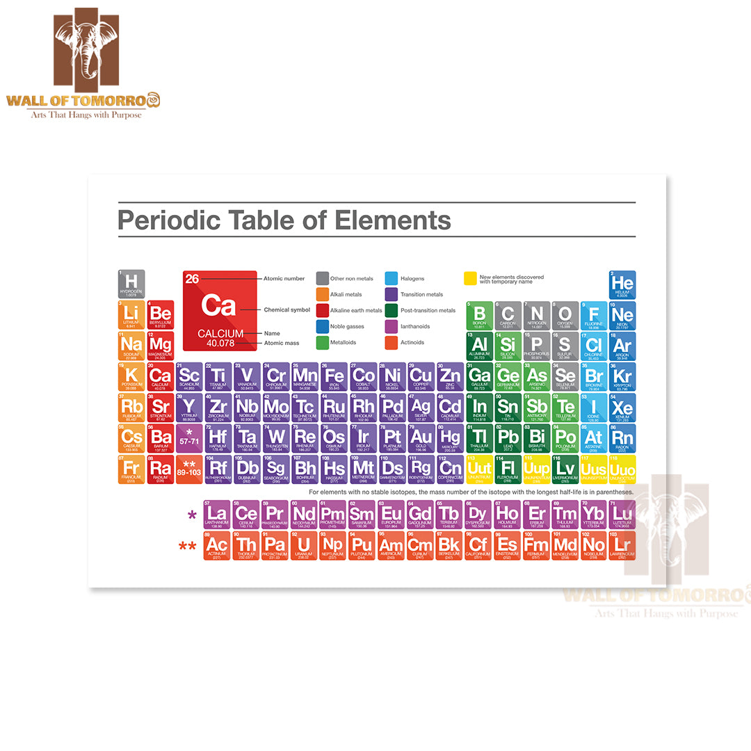 Periodic Table of Elements Multicolor Flat Style Educational High Quality Unframed Poster Print & Waterproof Poster Print Wall Décor