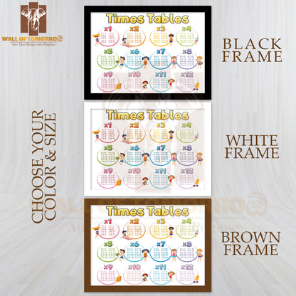 Times Tables Chart for Learning Multiplication Educational High Quality Glass Frame Wall Décor