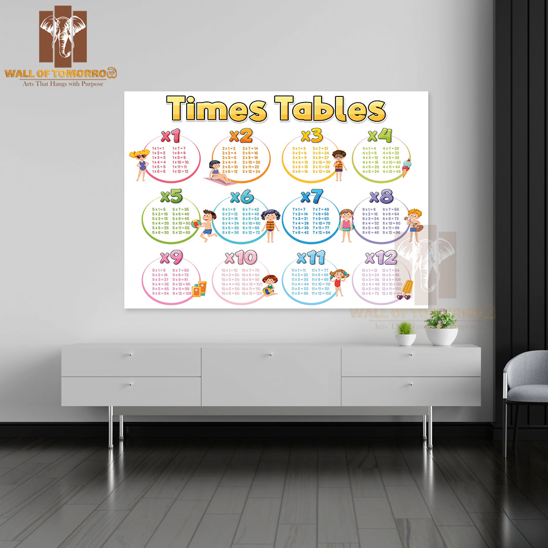 Times Tables Chart for Learning Multiplication Educational High Quality Unframed Poster Print & Waterproof Poster Print Wall Décor