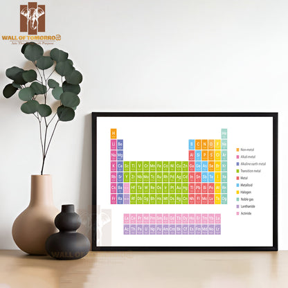 Periodic Table of the Elements Including 2016 Four New Elements Educational High Quality Unframed Poster Print & Waterproof Poster Print Wall Décor