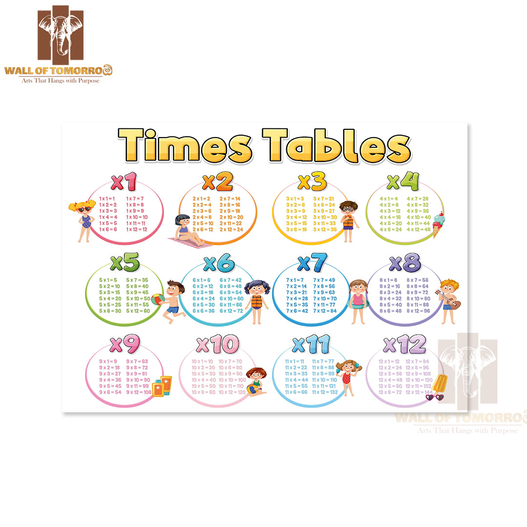 Times Tables Chart for Learning Multiplication Educational High Quality Unframed Poster Print & Waterproof Poster Print Wall Décor