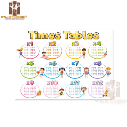 Times Tables Chart for Learning Multiplication Educational High Quality Unframed Poster Print & Waterproof Poster Print Wall Décor