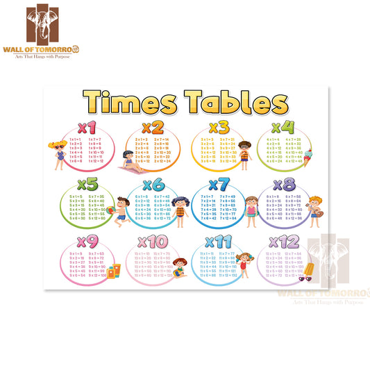 Times Tables Chart for Learning Multiplication Educational High Quality Unframed Poster Print & Waterproof Poster Print Wall Décor