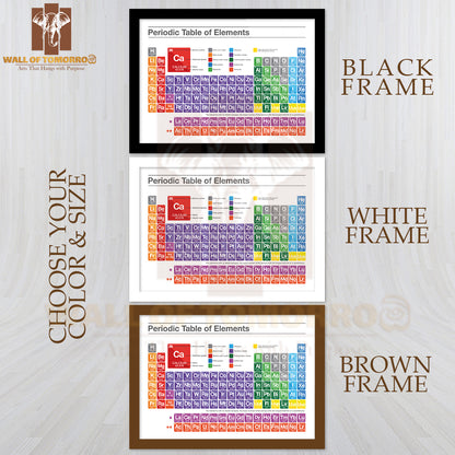 Periodic Table of Elements Multicolor Flat Style Educational High Quality Unframed Poster Print & Waterproof Poster Print Wall Décor