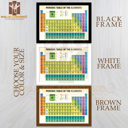 Periodic Table of The Elements Chemistry Educational High Quality Unframed Poster Print & Waterproof Poster Print Wall Décor
