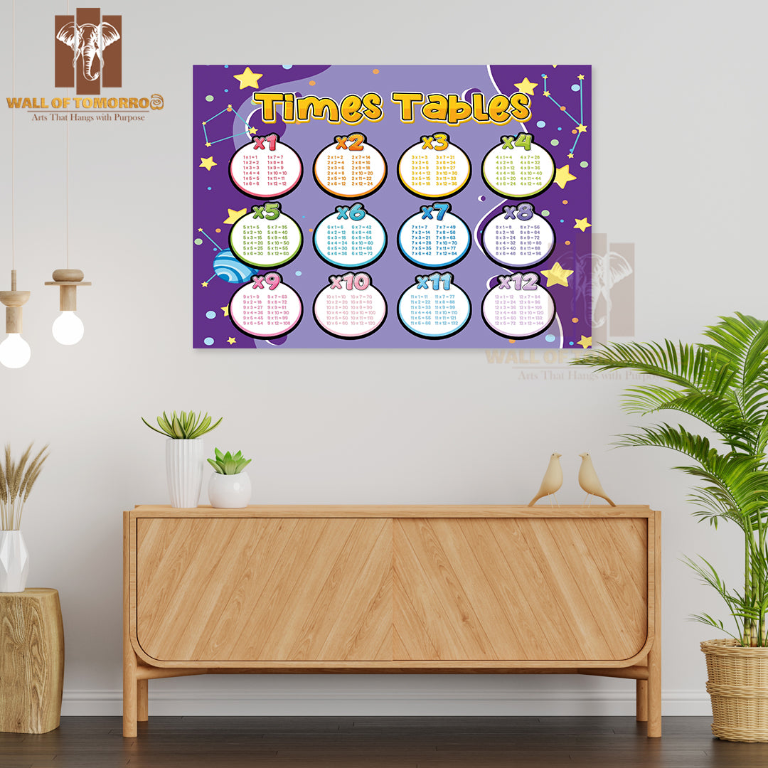 Math Times Table Chart Educational High Quality Unframed Poster Print & Waterproof Poster Print Wall Décor