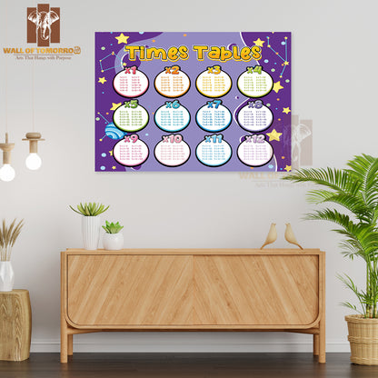 Math Times Table Chart Educational High Quality Unframed Poster Print & Waterproof Poster Print Wall Décor