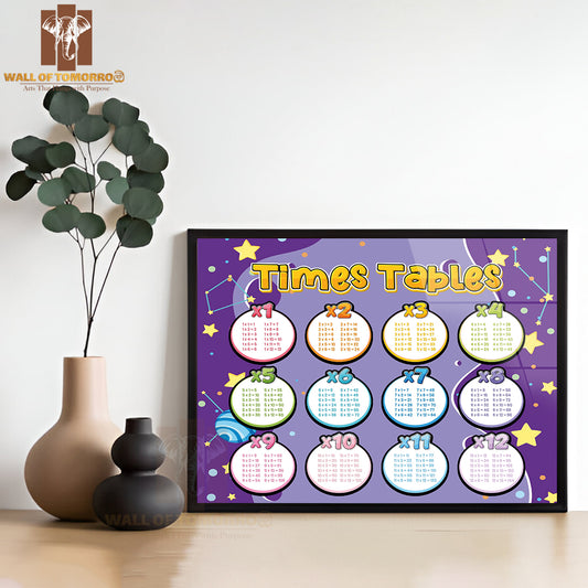 Math Times Table Chart Educational High Quality Glass Frame Wall Décor