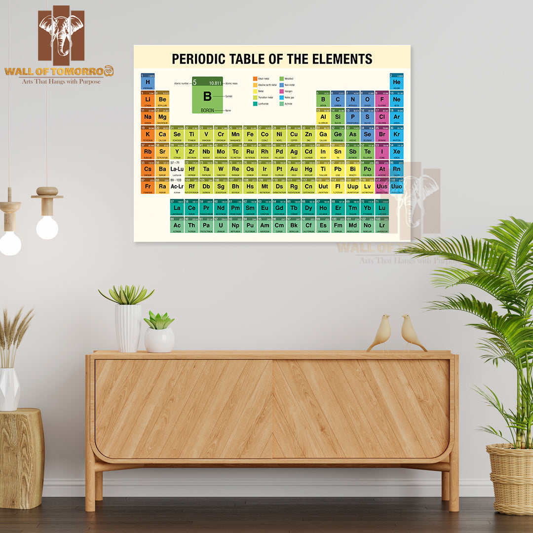 Periodic Table of The Elements Chemistry Educational High Quality Unframed Poster Print & Waterproof Poster Print Wall Décor