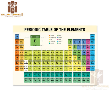 Periodic Table of The Elements Chemistry Educational High Quality Unframed Poster Print & Waterproof Poster Print Wall Décor