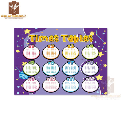 Math Times Table Chart Educational High Quality Unframed Poster Print & Waterproof Poster Print Wall Décor