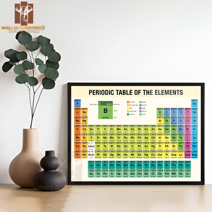 Periodic Table of The Elements Chemistry Educational High Quality Unframed Poster Print & Waterproof Poster Print Wall Décor