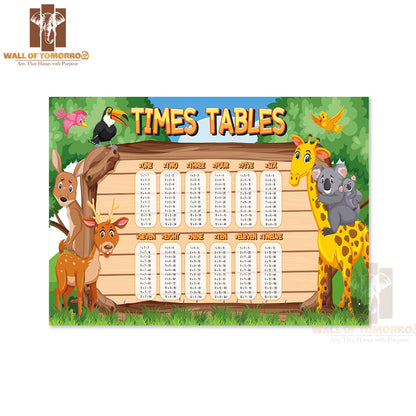 Times Tables Chart for Learning Multiplication Educational High Quality Unframed Poster Print & Waterproof Poster Print Wall Décor
