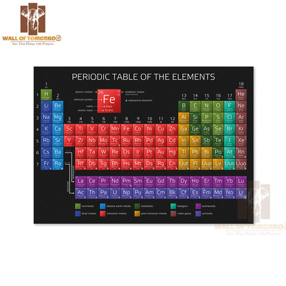 Periodic Table of The Elements with Atomic Number Educational High Quality Unframed Poster Print & Waterproof Poster Print Wall Décor