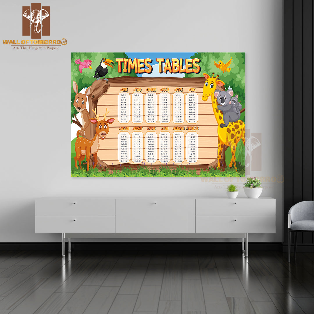 Times Tables Chart for Learning Multiplication Educational High Quality Unframed Poster Print & Waterproof Poster Print Wall Décor