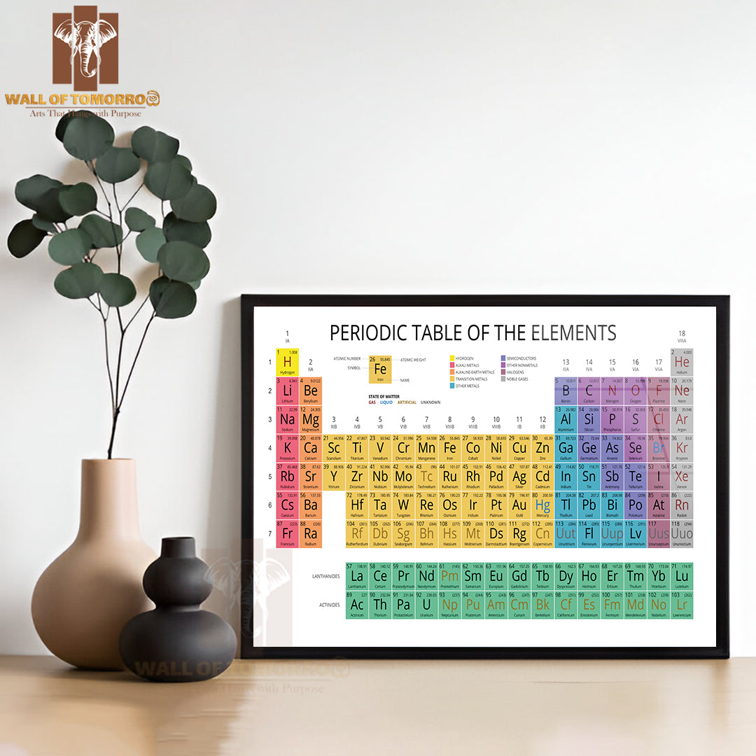 Mendeleev Periodic Table of the Elements Educational High Quality Unframed Poster Print & Waterproof Poster Print Wall Décor