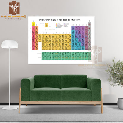 Mendeleev Periodic Table of the Elements Educational High Quality Unframed Poster Print & Waterproof Poster Print Wall Décor