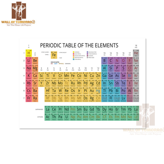 Mendeleev Periodic Table of the Elements Educational High Quality Unframed Poster Print & Waterproof Poster Print Wall Décor