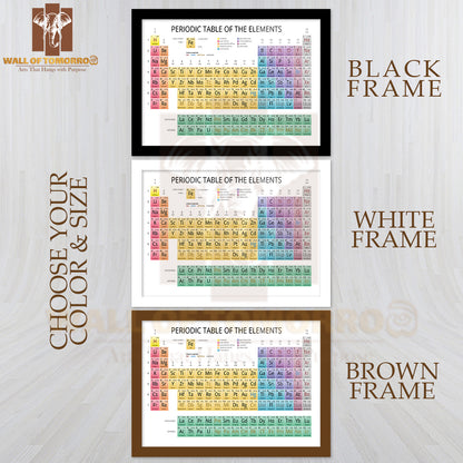 Mendeleev Periodic Table of the Elements Educational High Quality Unframed Poster Print & Waterproof Poster Print Wall Décor