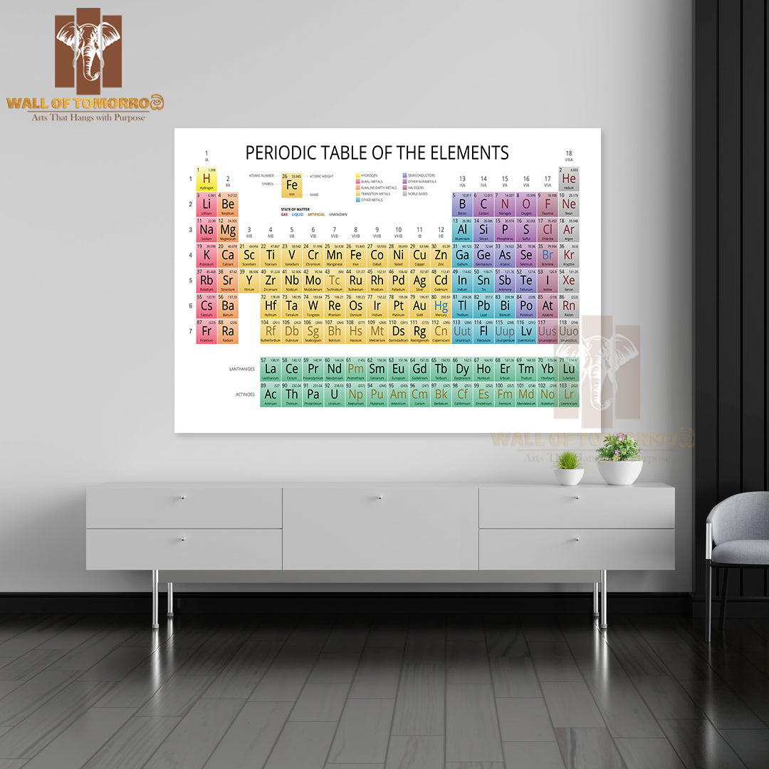 Mendeleev Periodic Table of the Elements Educational High Quality Unframed Poster Print & Waterproof Poster Print Wall Décor
