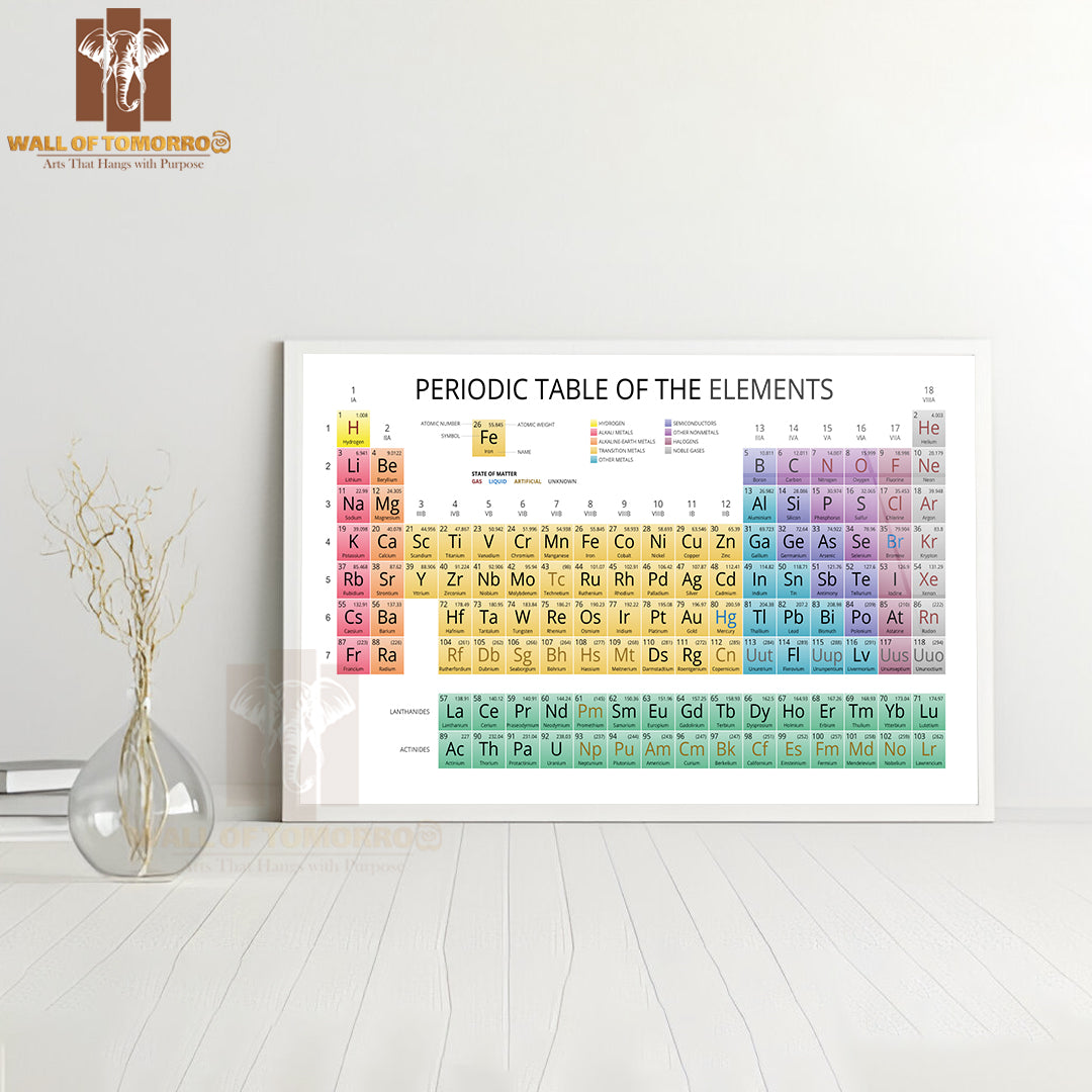 Mendeleev Periodic Table of the Elements Educational High Quality Unframed Poster Print & Waterproof Poster Print Wall Décor