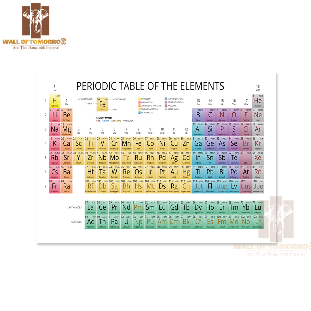 Mendeleev Periodic Table of the Elements Educational High Quality Unframed Poster Print & Waterproof Poster Print Wall Décor
