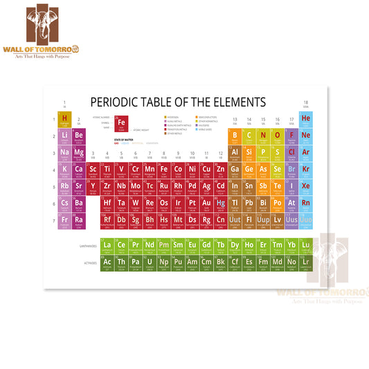Mendeleev Periodic Table of the Elements Educational High Quality Unframed Poster Print & Waterproof Poster Print Wall Décor