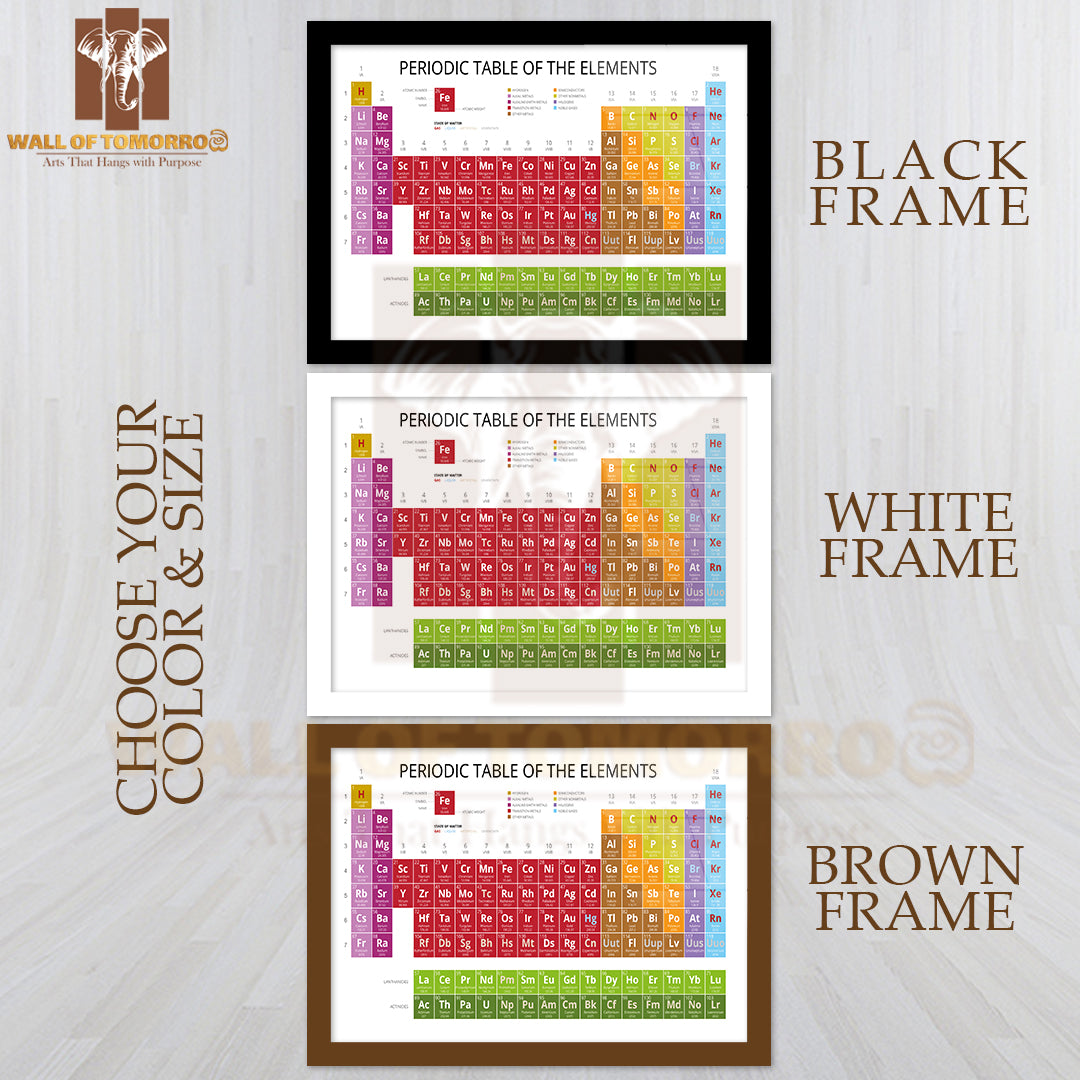 Mendeleev Periodic Table of the Elements Educational High Quality Unframed Poster Print & Waterproof Poster Print Wall Décor