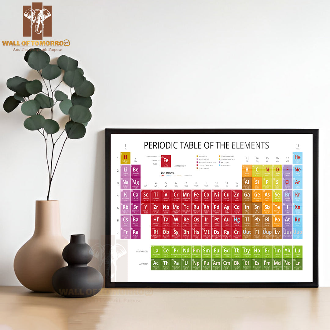 Mendeleev Periodic Table of the Elements Educational High Quality Unframed Poster Print & Waterproof Poster Print Wall Décor